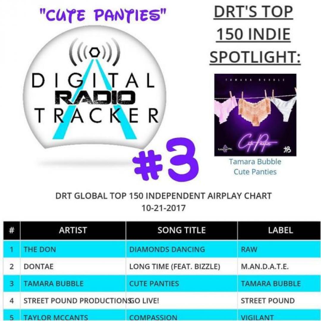 Digital Radio Tracker Chart