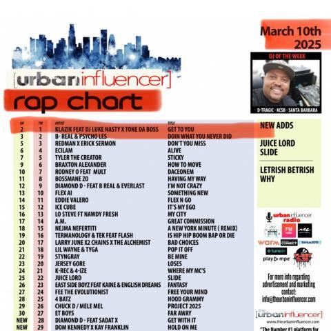 Klazik Hits #1 on Urban Influencer Rap Chart and Dominates SXSW Stages in Austin